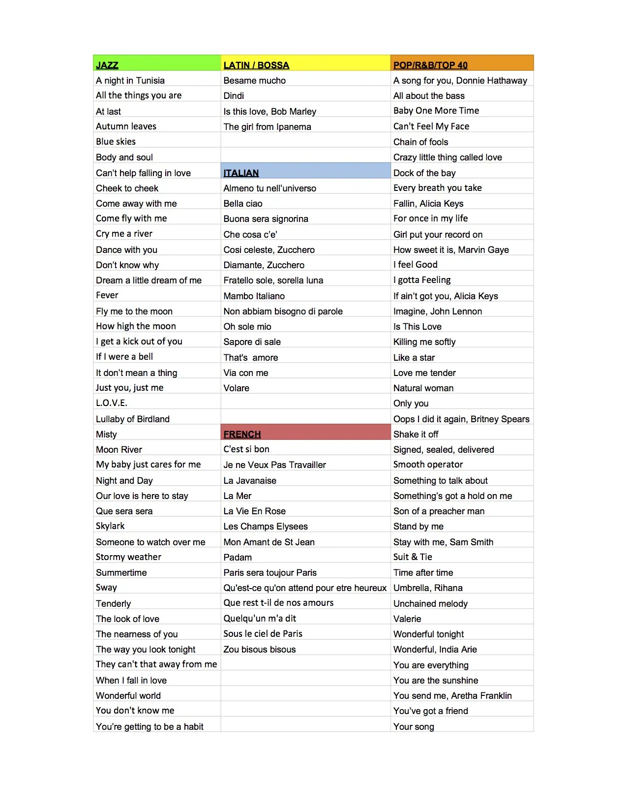 Gatsby Now sample song list
