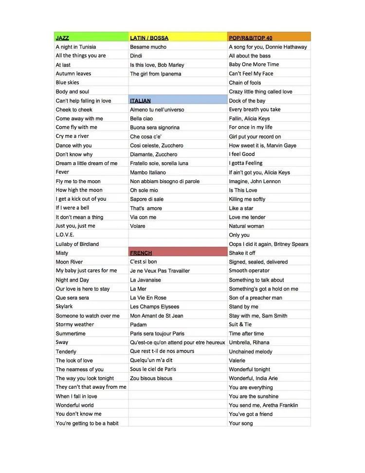 Simona sample song list